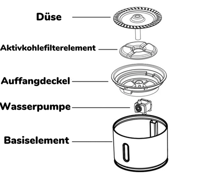 Automatisk kattefontæne | Antitilstoppende filter | Jævn vandstrøm | Plast Pantino